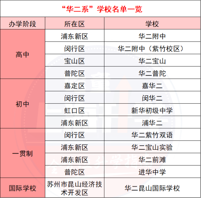 深圳公办普通高中_深圳公办高中收费吗_深圳有多少间公办高中