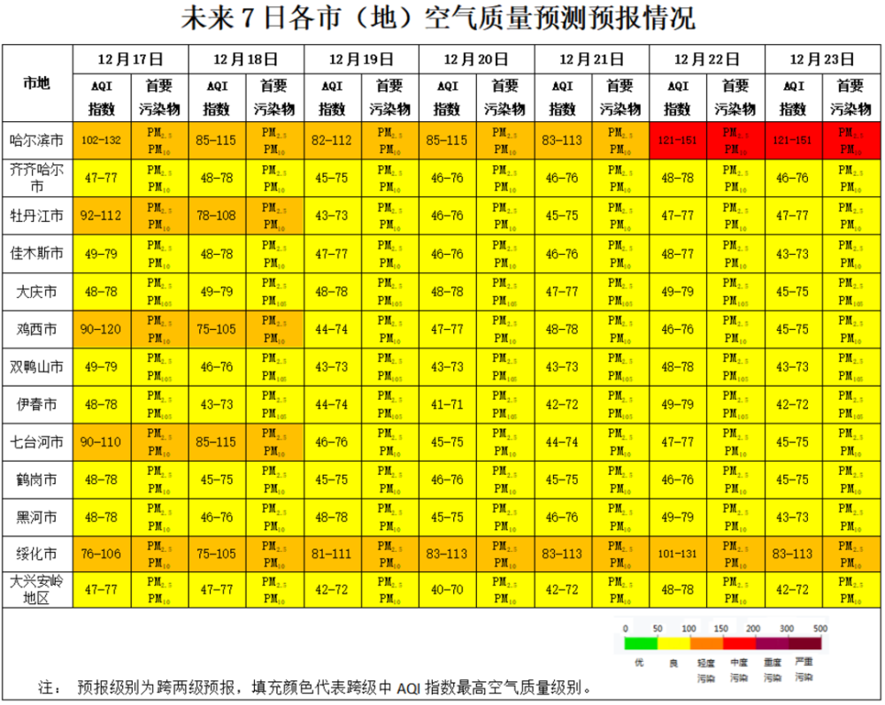 12月16日,经省生态环境部门与省气象部门会商,基于现有环境空气质量