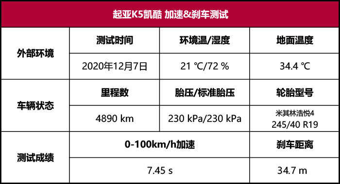 k5凯酷碰撞测试图片