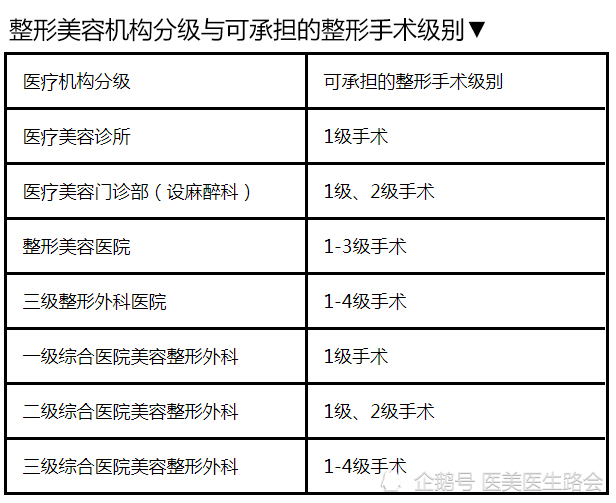 什么是 鼻骨内推 这种手术方式真的适合所有 宽鼻 的人吗 腾讯网