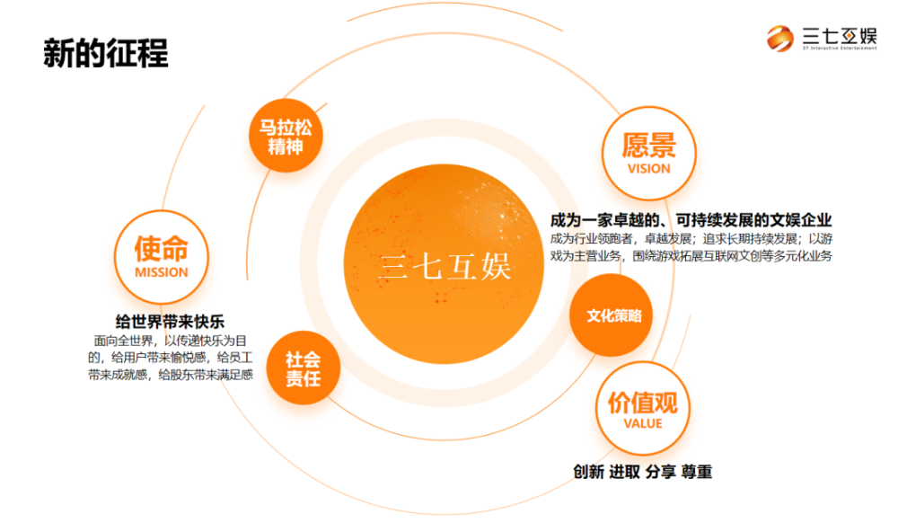 fbec2020三七互娱王自强拥抱创新将投资更多精品内容