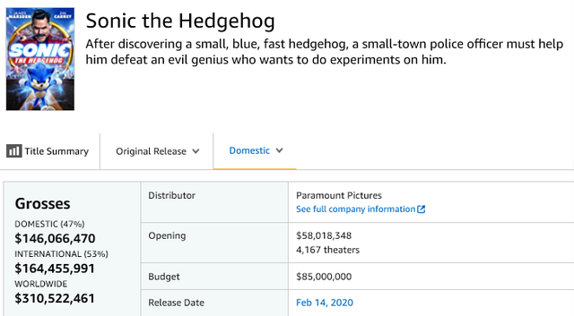 2020全球票房排名_新闻晚报|2020年中国电影票房首夺全球第一