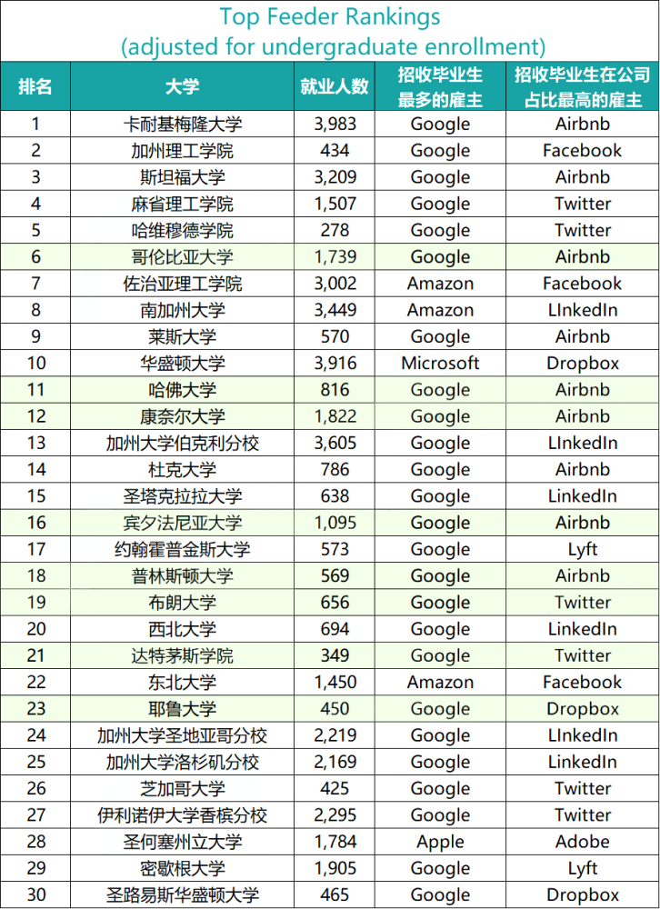 2020全美最佳文理学_留学Niche发布2021年美国最佳文理学院排名!(2)