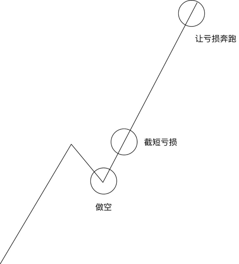 金融交易员的成长路线 腾讯新闻