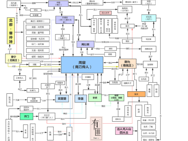 粉丝自制《有翡》人物关系图,周翡自我介绍太搞笑_腾讯新闻