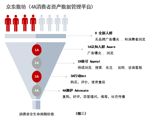 用技术驱动增长 京东的科技范儿出来了 腾讯新闻