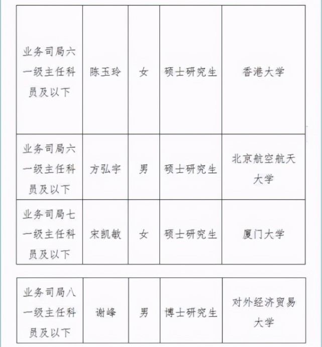 中國人民銀行公佈擬錄用公務員名單,全碩博研究生,看不到本科生