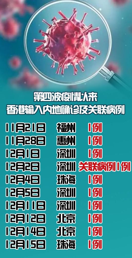 香港疫情波及内地 多地发现输入病例 深圳压力山大 腾讯新闻