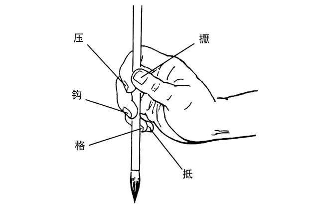 鄧散木先生所介紹的這種執筆方法,是公認的較為正式的執筆方法,就是