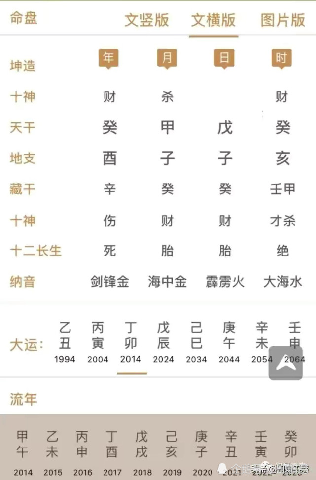 八字分析 一直很低迷 很不稳定 老换工作 腾讯网