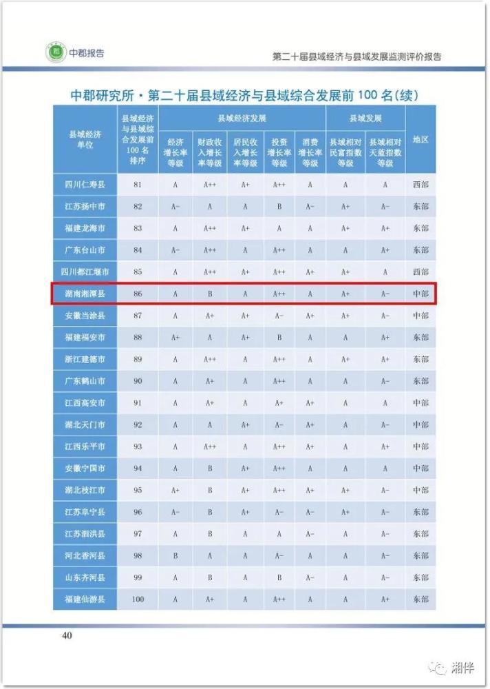 2020湖南gdp地区排名_2020中国县域经济百强榜揭榜了!