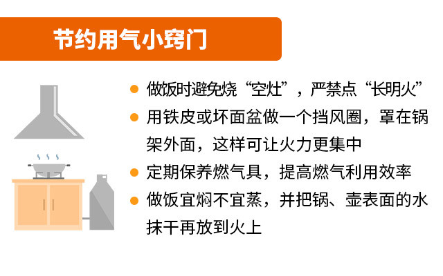 厨房节省
用气用水方案（厨房节省
用气用水方案计划
）《厨房用水节约方案》