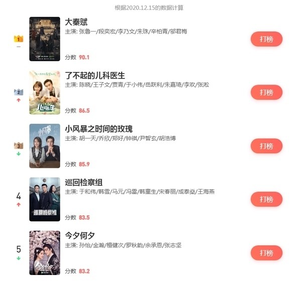 医学电视剧排行榜_媒体:热播剧里的“中医梗”本可以避免