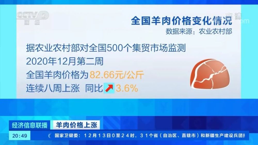 全国羊价连涨八周!