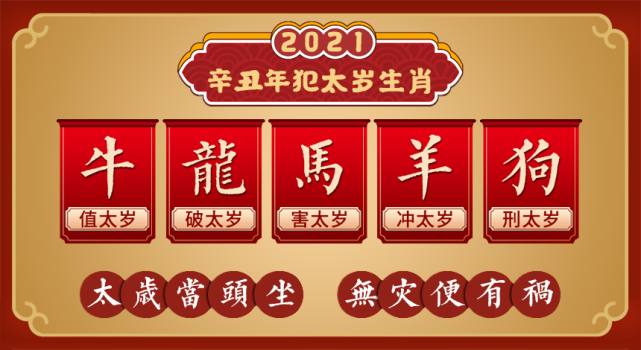 2021年,這五大生肖命中有