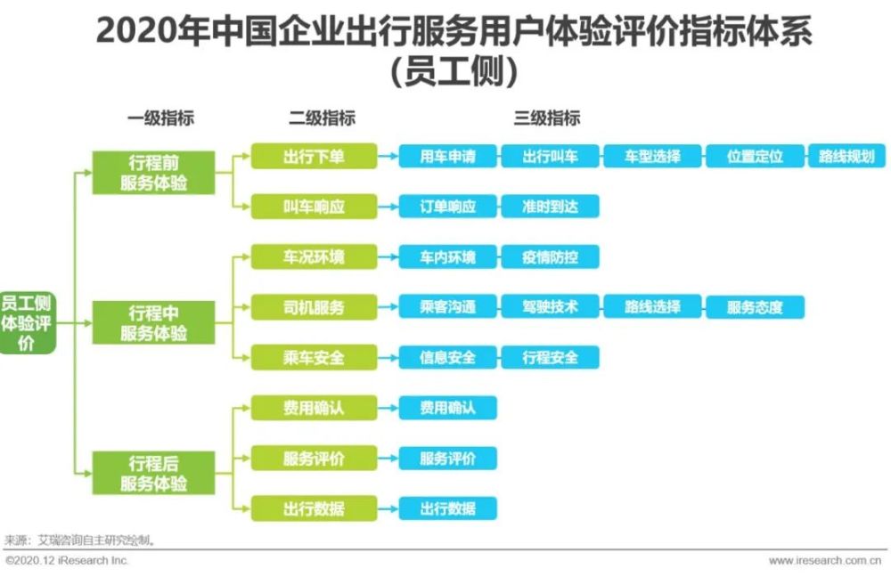 2020年中国企业出行服务用户体验研究报告