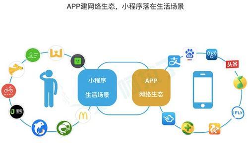 微信电商小程序排行_电商,微商做小程序的优势