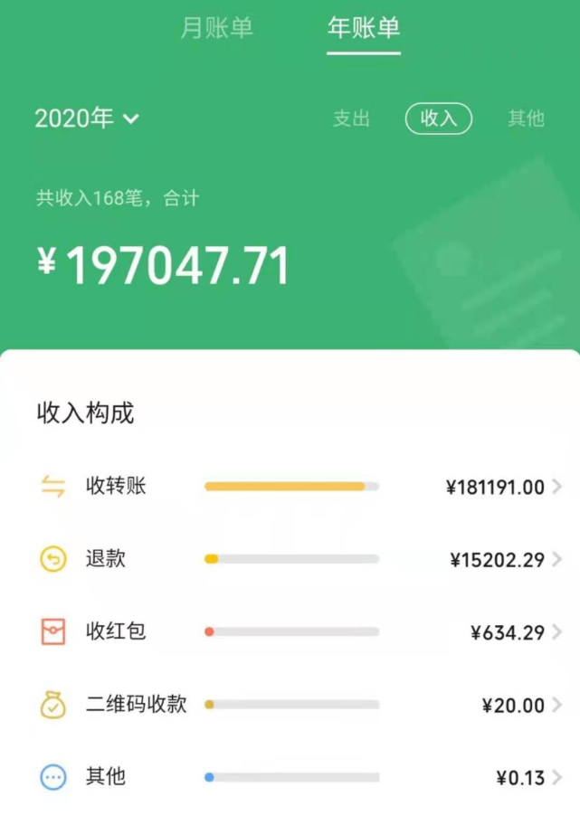 2020微信年账单已上线你花了多少钱网友原来自己这么富有