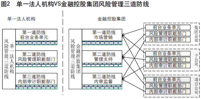 三道防线示意图图片