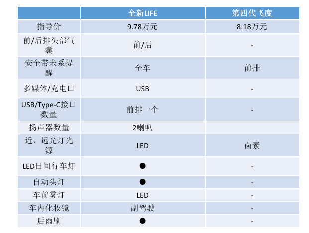 配置超强的"honda小正太,来福酱元气满满地来了