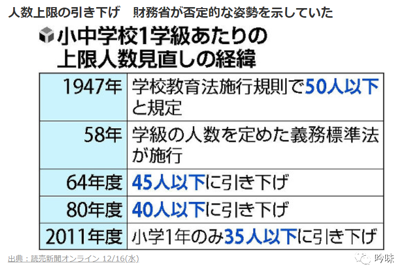 今日日本 日本教育改革 大雪 腾讯新闻