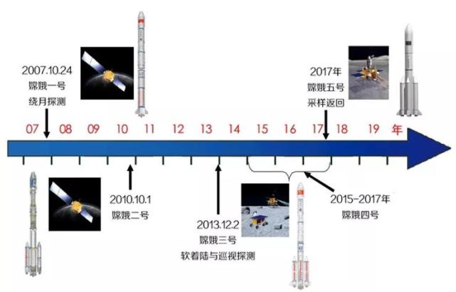 中国航天发射表图片
