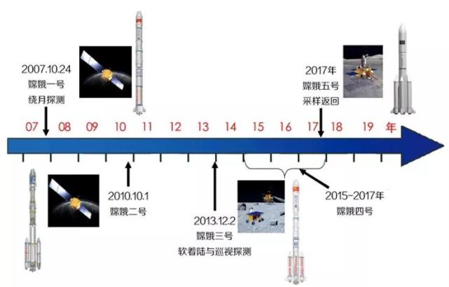 一文回顾嫦娥五号探月之旅