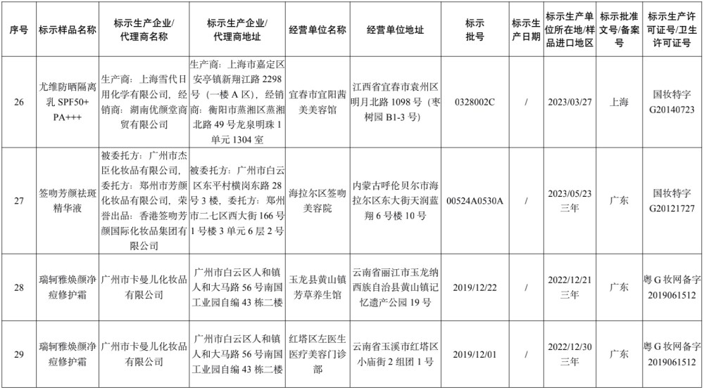 国家药监局 停止销售31批次假冒化妆品 腾讯新闻