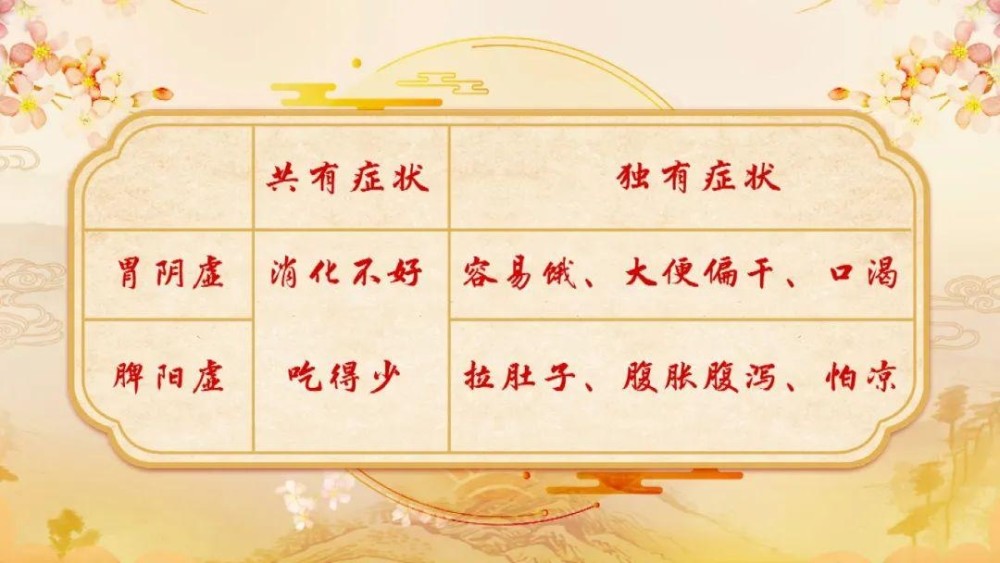 在以往的节目中,很多专家都讲过脾阳虚的症状,那胃阴虚和脾阳虚有哪些