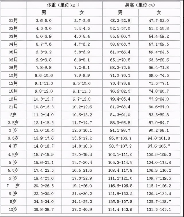 什么是矮小症?听听儿科医生怎么说,建议收藏