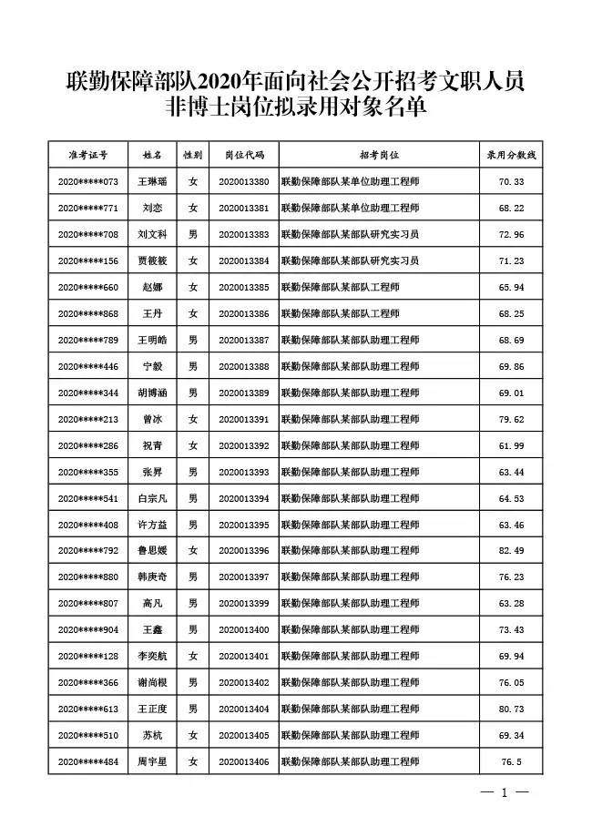 名單公示1884人2020聯勤保障部隊招考文職人員崗位擬錄用對象名單