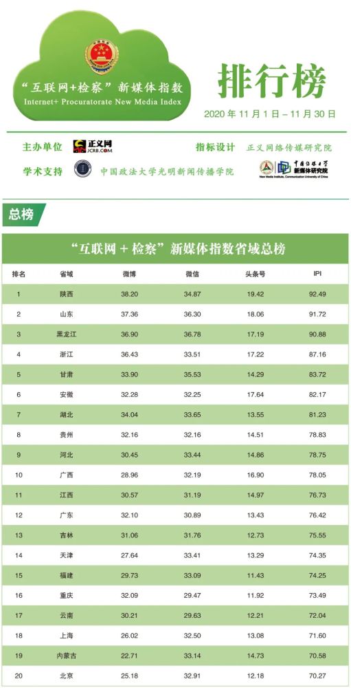 互联网2020排名_2020工业互联网平台排名之工信部公示15个2020年工业互联