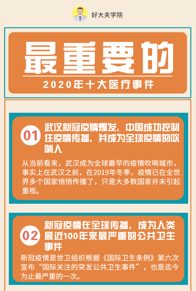 盘点2020年最重要的十大医疗事件