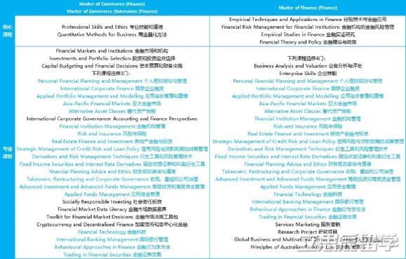 新南威尔士大学排名_新南威尔士大学传媒本科项目分享,附案例
