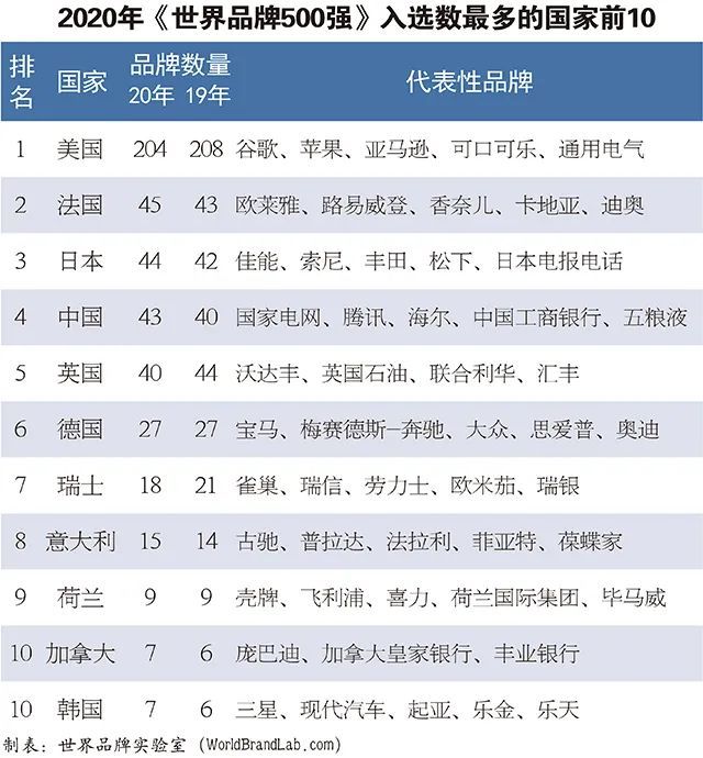 2020世界500强中国企排名_3家中国纺织企业上榜!“2020年世界品牌500强”名单