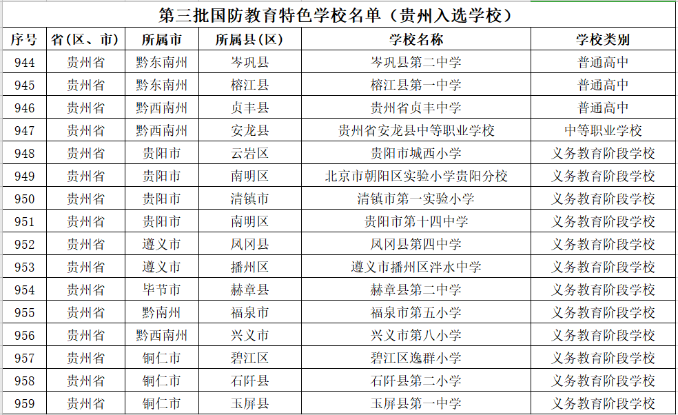 贵阳学院全国排名_校友会2020贵阳市最好大学排名,贵州大学第一
