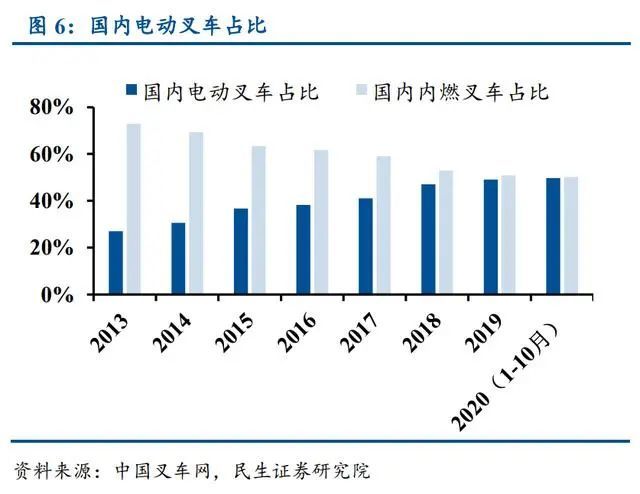 叉车排行榜_中叉网:2020年中国叉车制造商排行榜(2)