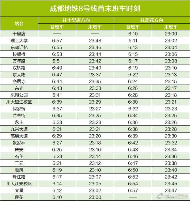 明天上午成都地鐵5線齊發最新首末班車時刻表快收藏