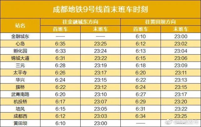 明天上午成都地鐵5線齊發最新首末班車時刻表快收藏