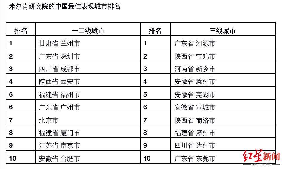2020中国发展城市排名_聚焦数字城市建设推动高质量发展中国城市数字经济(2)