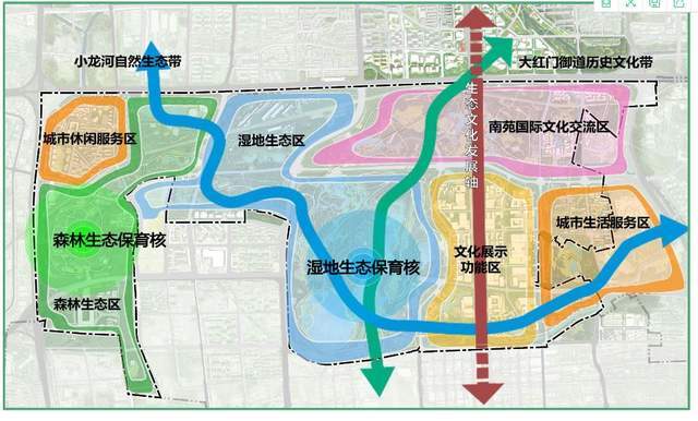 南苑森林湿地公园36米主山亮相南囿秋风水墨画铺陈南中轴
