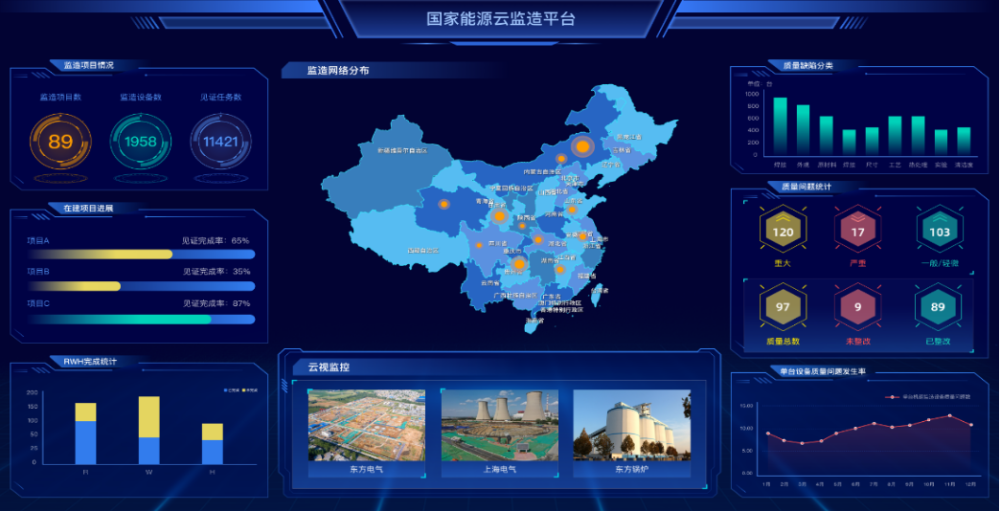 管理驾驶舱(图上数据为模拟演示)