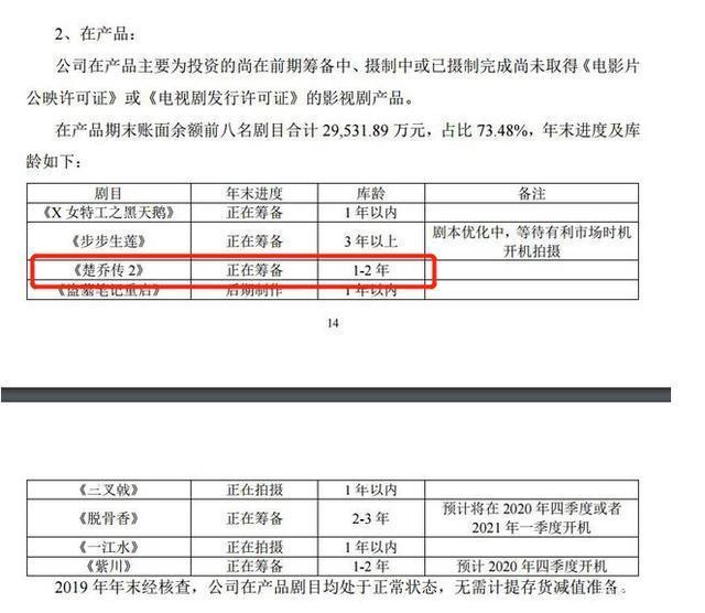 楚乔传2 开始筹备 赵丽颖被换引不满 看到接替人选后 网友 我可以 王丽坤 赵丽颖 楚乔传2 楚乔传 林更新 楚乔