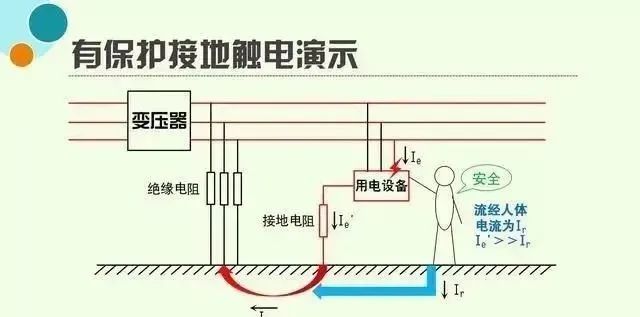 防雷检测仪器设备厂家|防雷装置检测|异频大地网接地|接地引下线导通测试仪|柔性线圈|电能质量测试仪|甲乙级防雷检测资质申请仪器清单—深圳市远华伟业科技有限公司