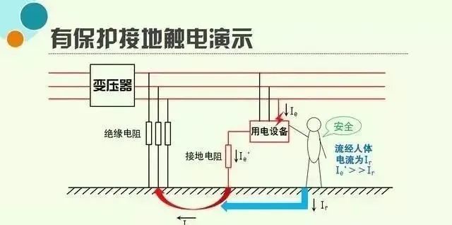 防雷检测仪器设备厂家|防雷装置检测|异频大地网接地|接地引下线导通测试仪|柔性线圈|电能质量测试仪|甲乙级防雷检测资质申请仪器清单—澳门新葡萄新京5303