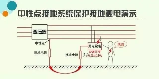 防雷检测仪器设备厂家|防雷装置检测|异频大地网接地|接地引下线导通测试仪|柔性线圈|电能质量测试仪|甲乙级防雷检测资质申请仪器清单—深圳市远华伟业科技有限公司