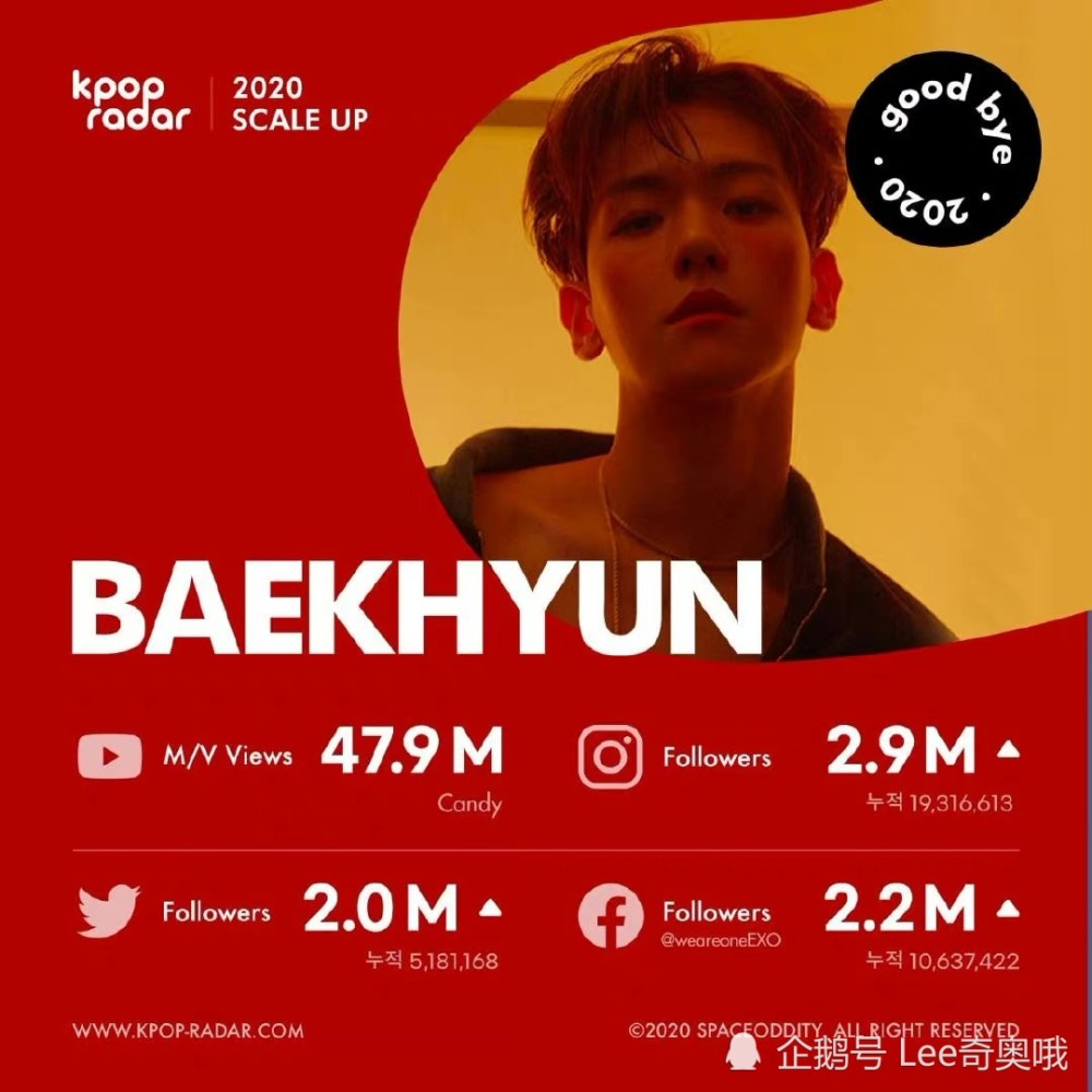 池昌旭ins2020粉丝数排名_2020韩剧红黑榜:李敏镐池昌旭新剧上“黑(2)