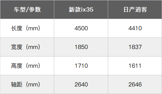 北京现代新款ix35恰到好处的升级