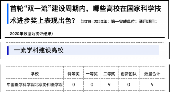全国医学类大学排名_“多维全球大学排名”医学专业Top10