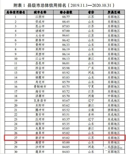 新沂百强县排名2020_新沂市荣获“2020年度首届全国公共资源交易百强县(2)